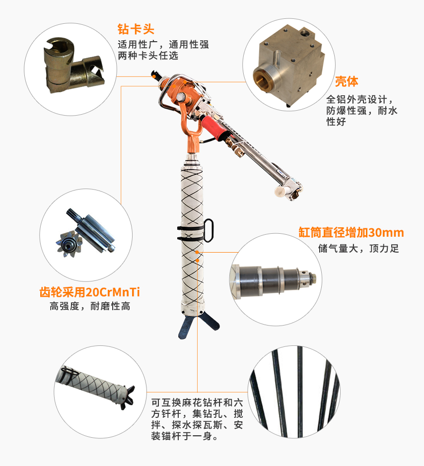 MQTB-100/30氣動(dòng)支腿式幫錨桿鉆機(jī)